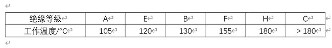 西瑪電機(jī)的絕緣等級(jí)與工作溫度對(duì)應(yīng)表