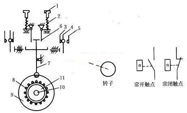 西瑪電機反接制動是怎么一回事？